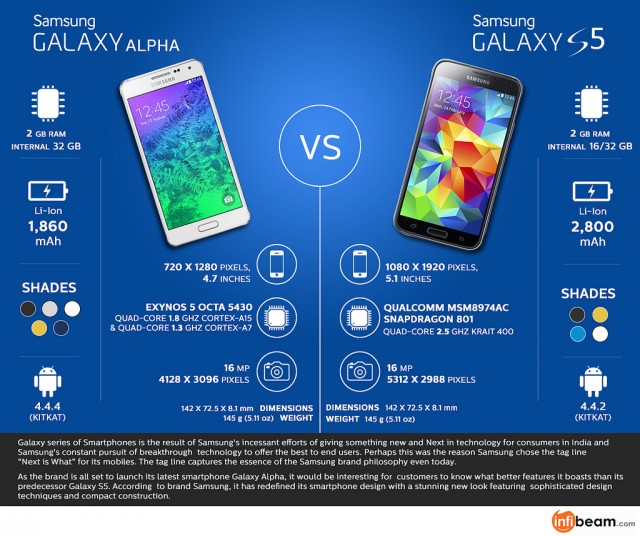 SAMSUNG GALAXY ALPHA REVIEW & S5 COMPARISON