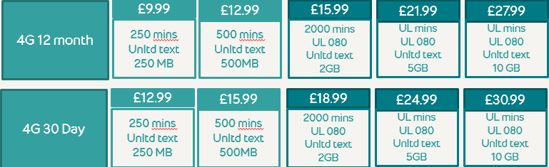 Sim only Tariffs from EE